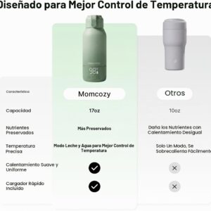 Calentador Portátil de Leche Materna y Agua para Viajes – Momcozy - Thumbnail Image 2