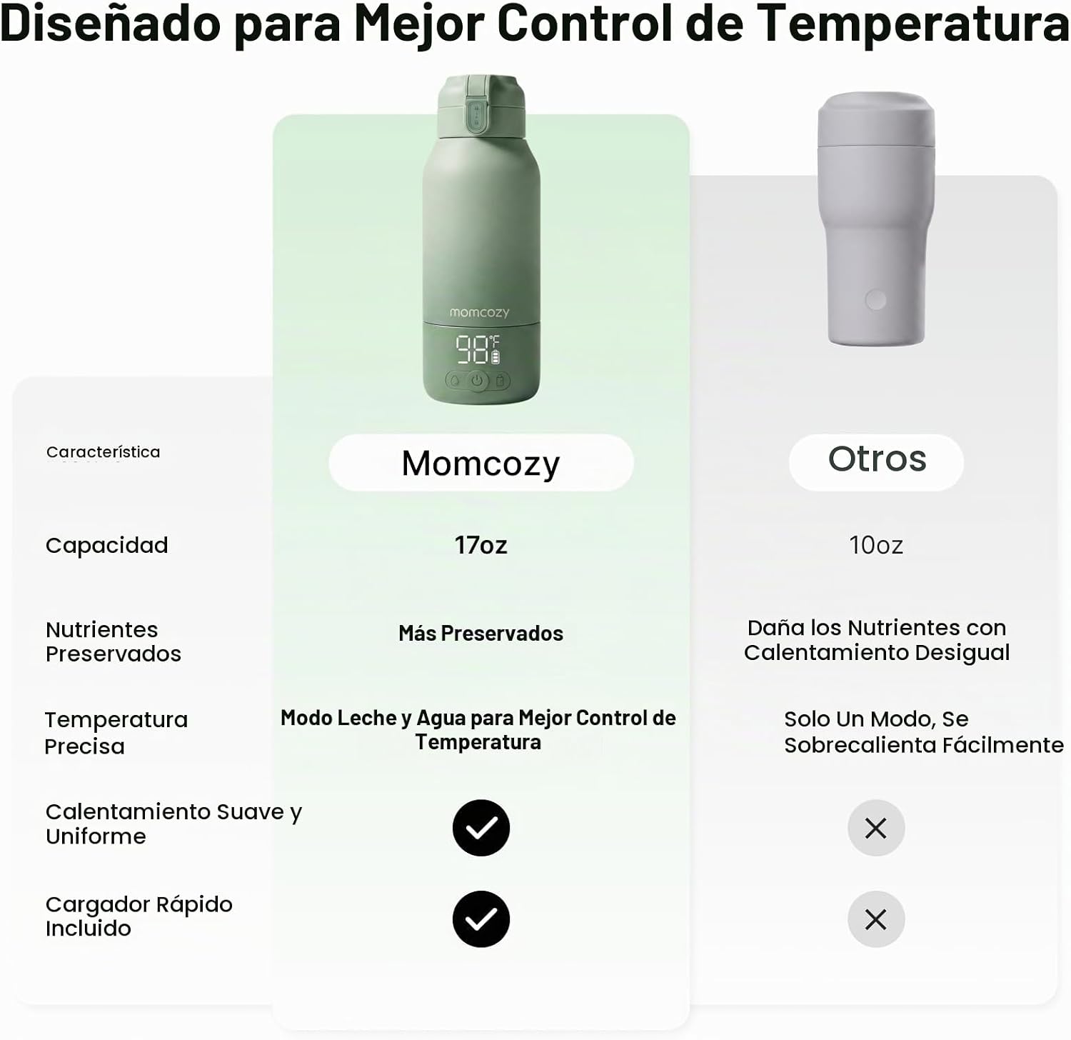 Calentador Portátil de Leche Materna y Agua para Viajes – Momcozy - Imagen 2